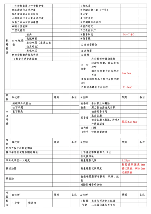汽车维修汽车规范保养流程.docx