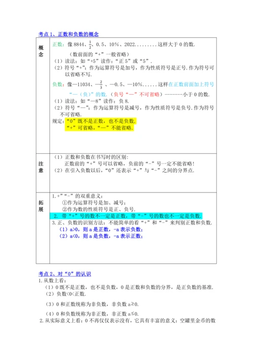 2022-2023人教版初中七年级数学第一章---有理数精品期末复习教案（解析版）