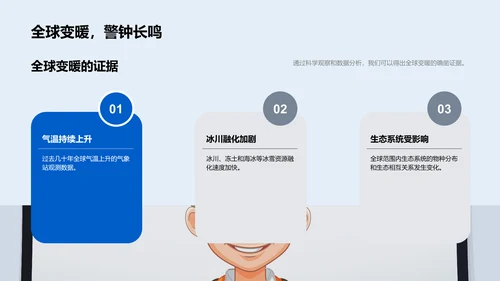 全球气候变化解析PPT模板