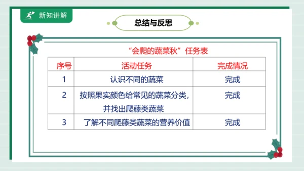 【核心素养目标】主题四 活动一《会爬的蔬菜》课件-【东北师大版】《劳动实践》二上