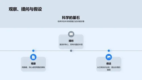 科学探索之旅