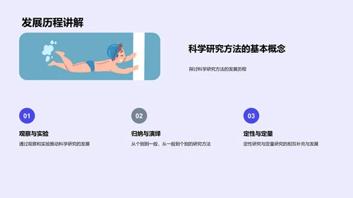 科研方法探讨PPT模板