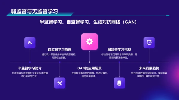 紫色科技风计算机视觉课程培训PPT模板