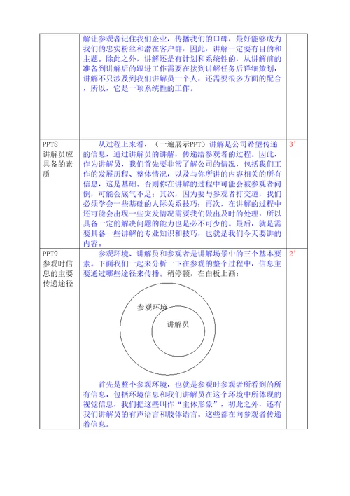 讲解员培训培训师手册