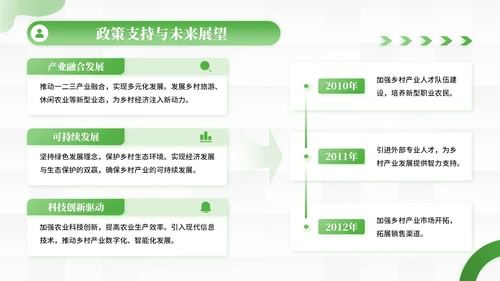 绿色商务风乡村产业振兴的创新实践PPT模板
