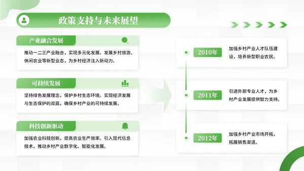 绿色商务风乡村产业振兴的创新实践PPT模板