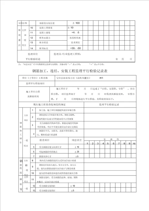 监理平行检查记录表