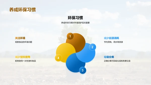 环保行动我们在行