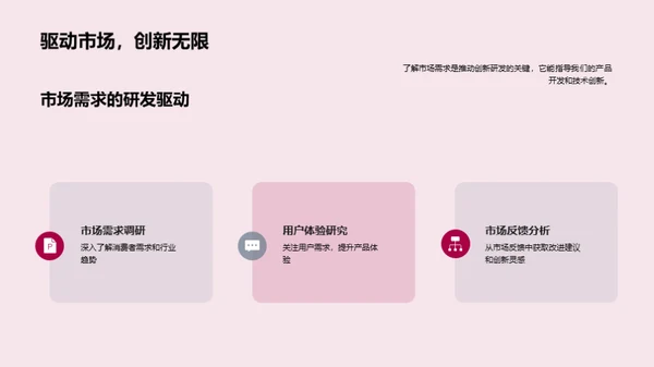 汽车创新研发之路