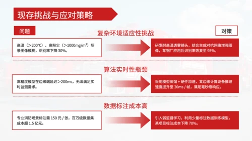 红色商务风论文答辩PPT