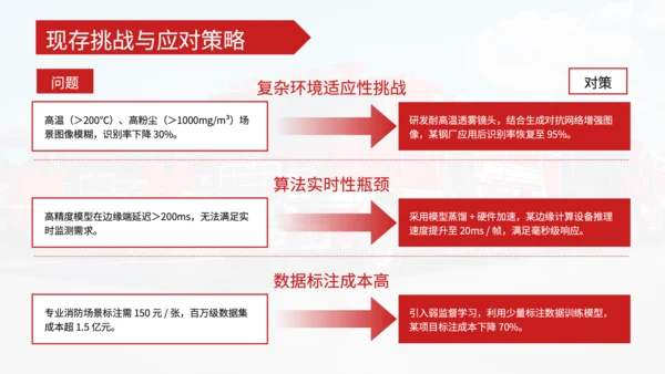 红色商务风论文答辩PPT
