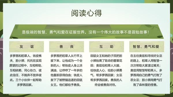 绿野仙踪儿童读物好书推荐读后感PPT模板
