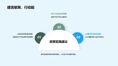 房地产政策影响解析