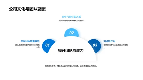 文化驱动：金融企业的竞争力