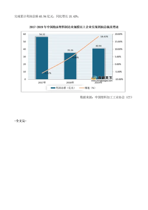 中国泡沫塑料市场分析报告行业运营态势与前景评估预测