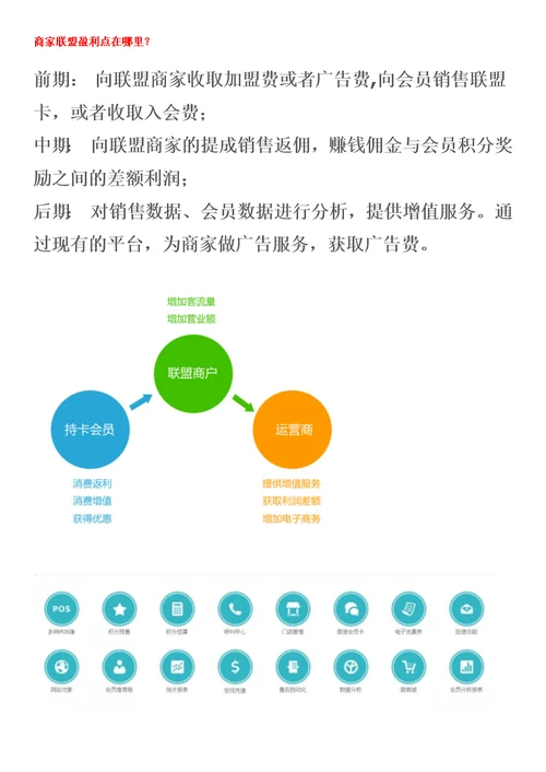 实现O2O营销模式的基础是线上线下一体化的会员营销系统精华版