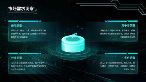 青绿色科技风汽车商业计划书PPT模板