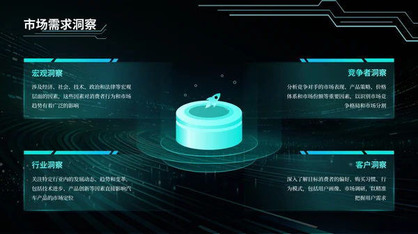 青绿色科技风汽车商业计划书PPT模板