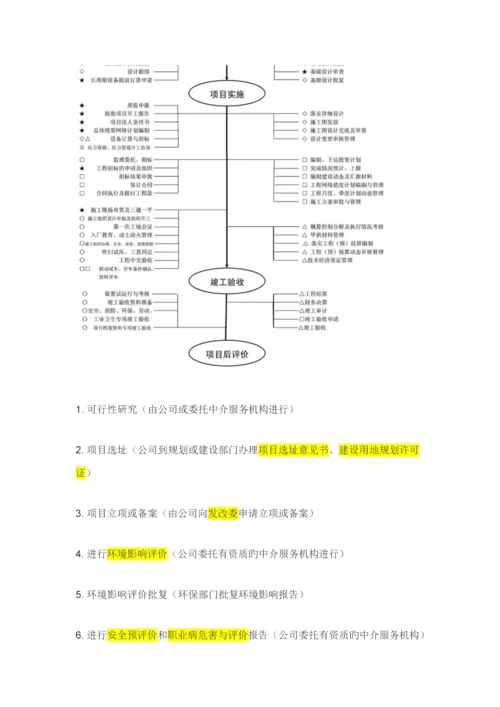 化工专项项目建设标准流程.docx