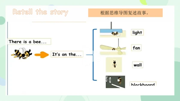 Unit 1 My classroom-Part C Story time（课件）-2024-202