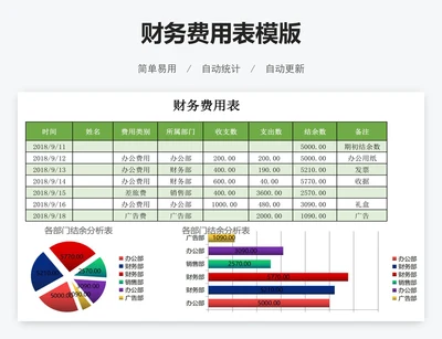财务费用表模版