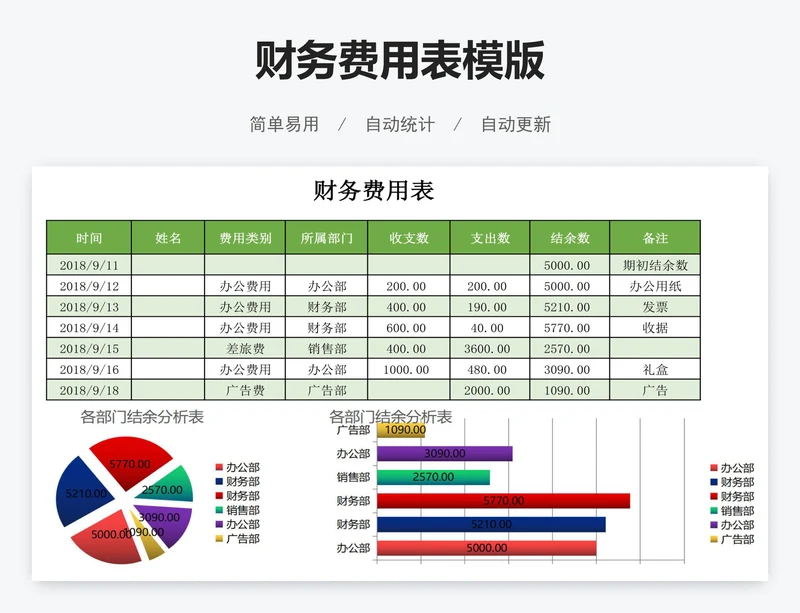 财务费用表模版