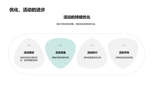 数学社团推广总结PPT模板