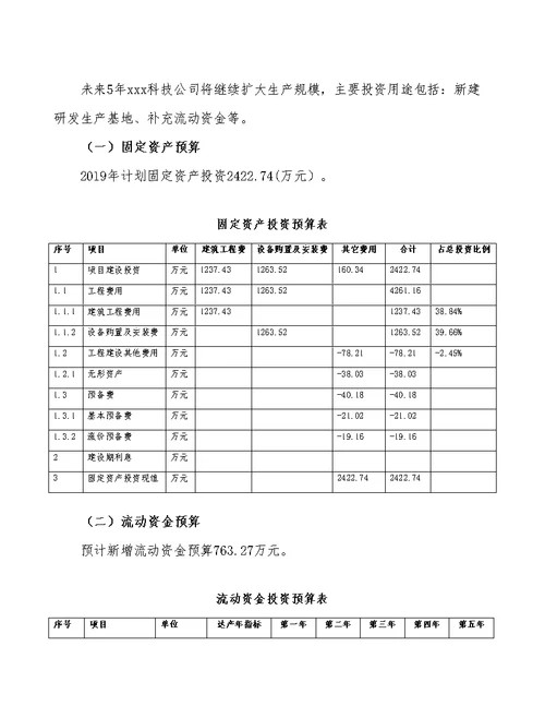 兰州砂浆项目预算报告