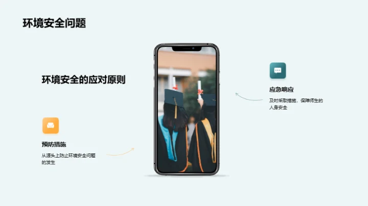 高一校园安全指南