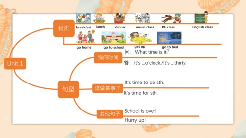 Unit2 What time is it？ 复习课件(共41张PPT)