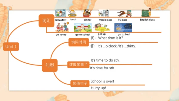 Unit2 What time is it？ 复习课件(共41张PPT)