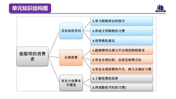 第二单元（复习课件）-四年级道德与法治下学期期末核心考点集训（统编版）