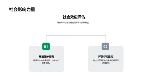 环保社团指南PPT模板