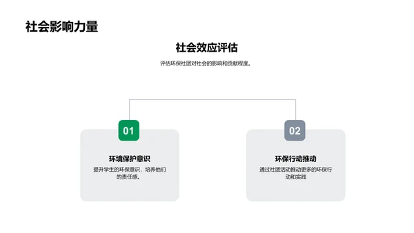 环保社团指南PPT模板