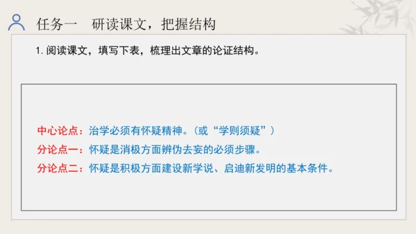 第五单元 学习合理论证，学会质疑思考 整体教学课件-【大单元教学】统编版语文九年级上册名师备课系列