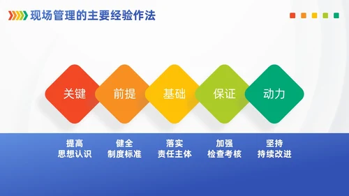 浅色模块现场管理5SPPT模版