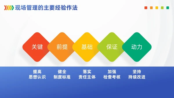 浅色模块现场管理5SPPT模版