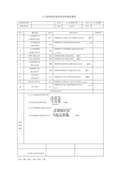 人力资源部经理绩效考核指标量表