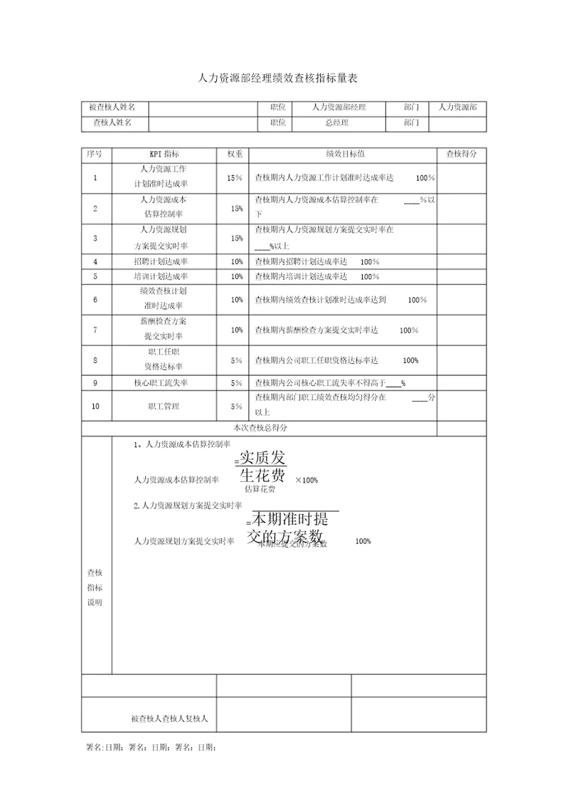 人力资源部经理绩效考核指标量表