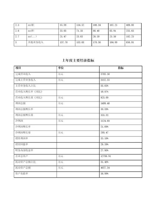 连南瑶族自治县项目可行性研究报告参考范文分析