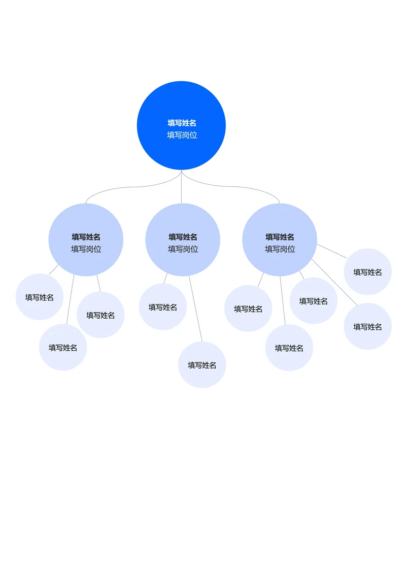 蓝色简约组织架构思维导图