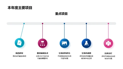 生物研究年度回顾