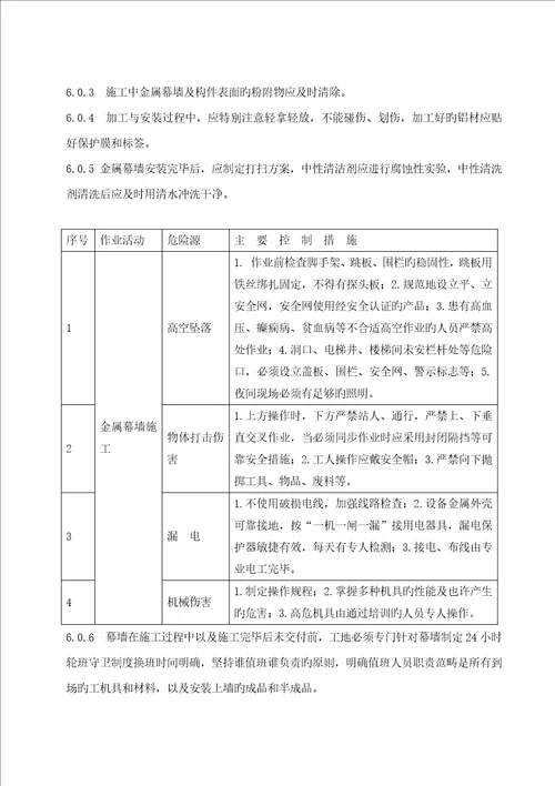 金属幕墙综合施工标准工艺