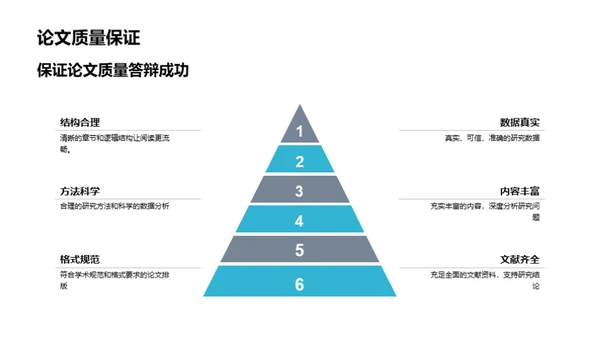 研究生答辩全攻略