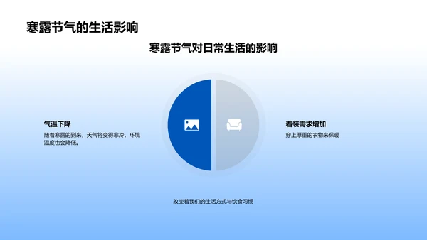 解析寒露节气PPT模板