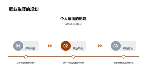 学历教育全解析