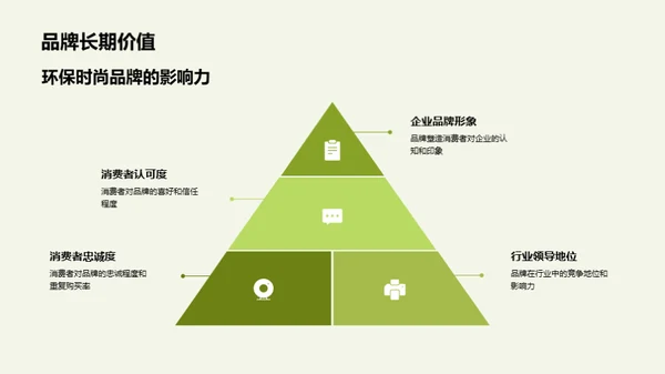 绿色革新：时尚新篇章