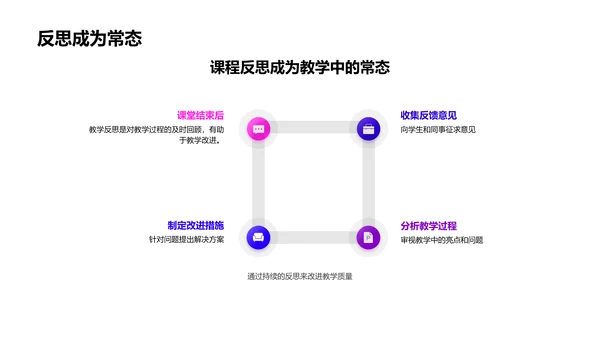 课程反思提升教学PPT模板