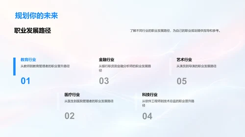 职业规划实战指导PPT模板