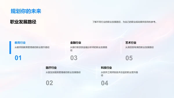 职业规划实战指导PPT模板